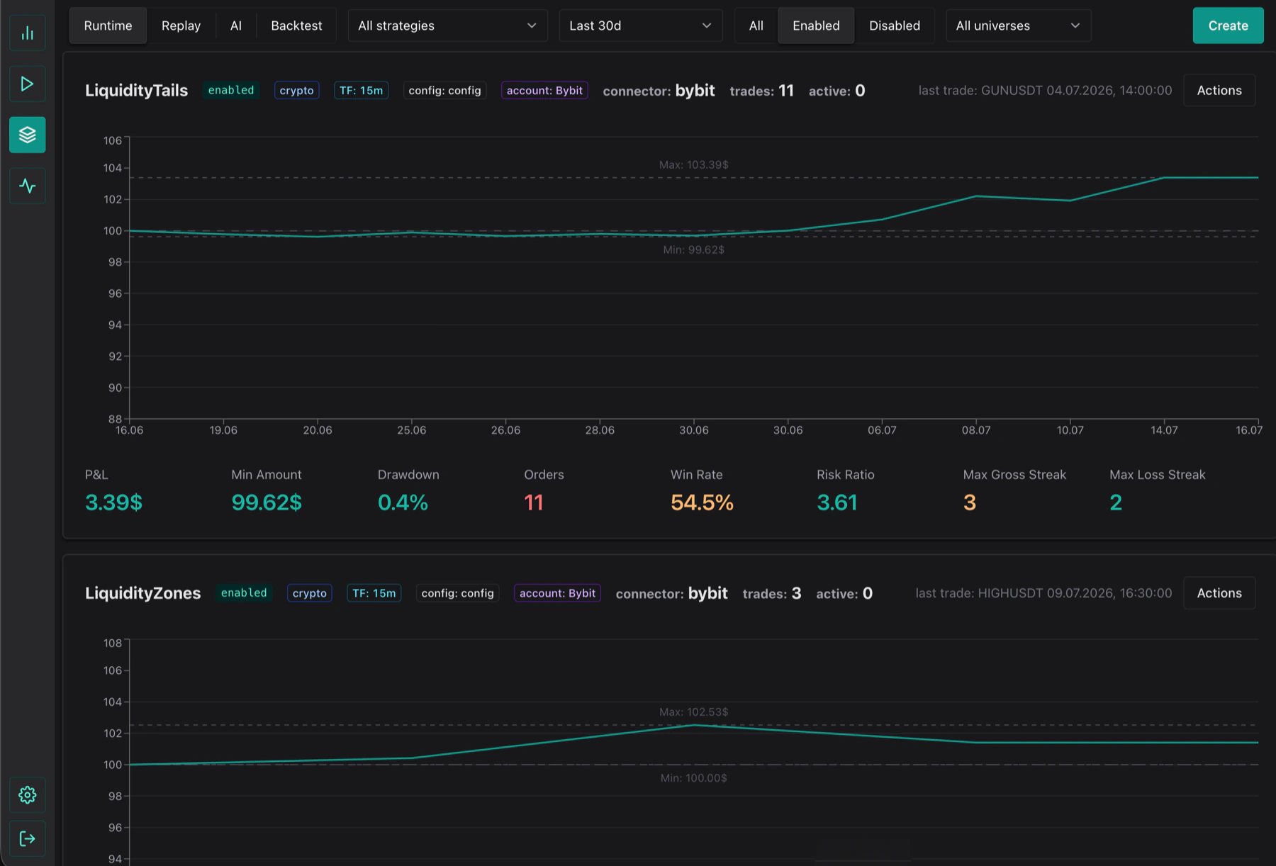 TradeJS runtime dashboard showing strategy performance, drawdown, orders and win rate