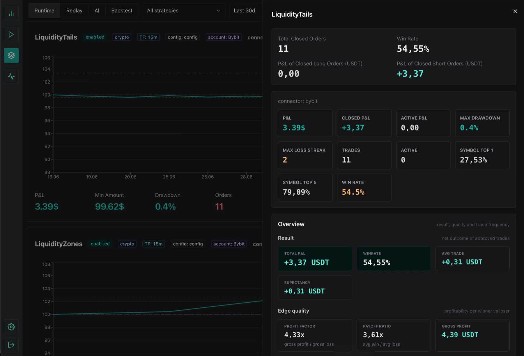 TradeJS strategy statistics with closed orders, win rate, profit and loss, drawdown and performance metrics